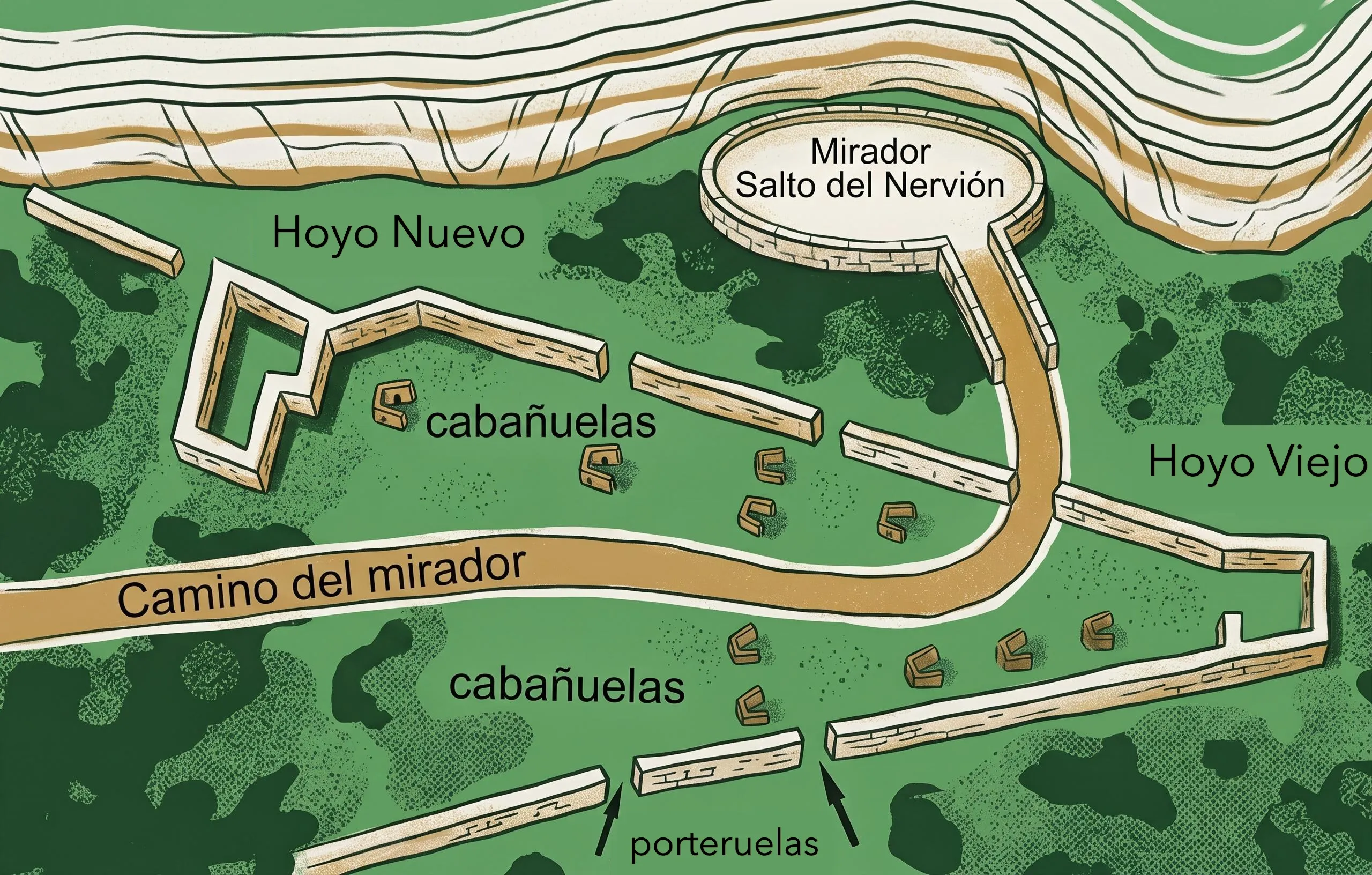 Esquema del sistema de la lobera